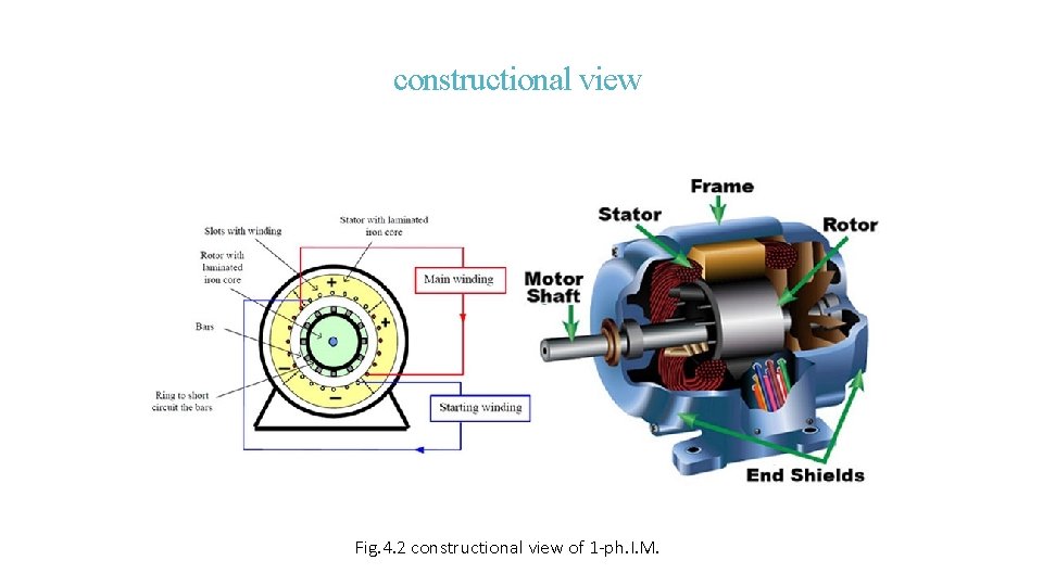 constructional view Fig. 4. 2 constructional view of 1 -ph. I. M. 