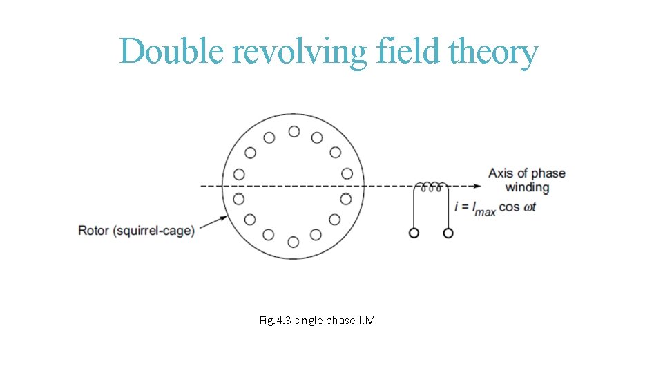 Double revolving field theory Fig. 4. 3 single phase I. M 