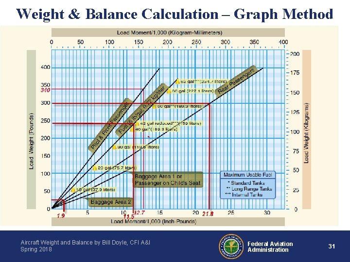 Weight & Balance Calculation – Graph Method Aircraft Weight and Balance by Bill Doyle,