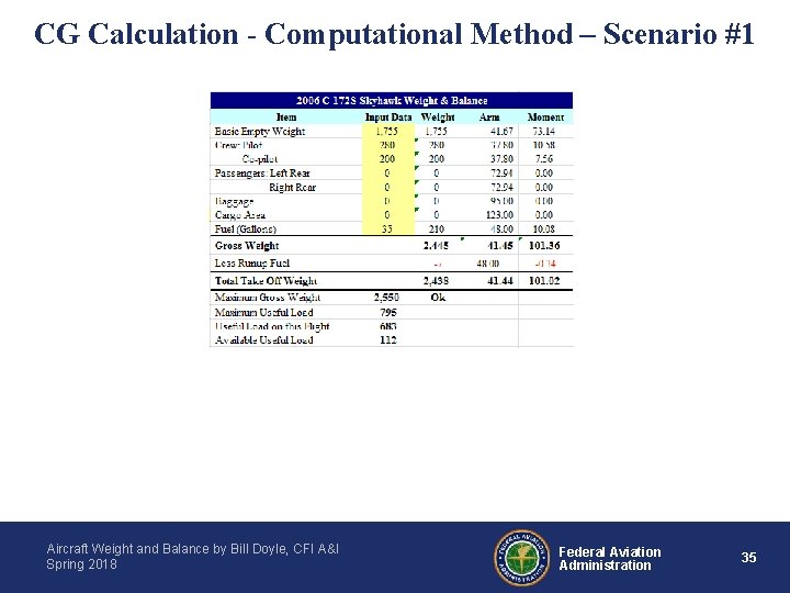 CG Calculation - Computational Method – Scenario #1 Aircraft Weight and Balance by Bill