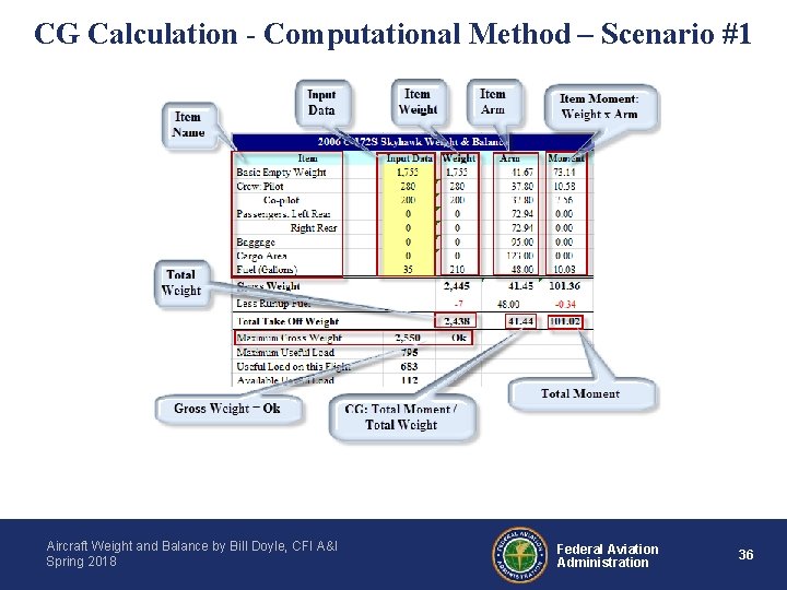 CG Calculation - Computational Method – Scenario #1 Aircraft Weight and Balance by Bill