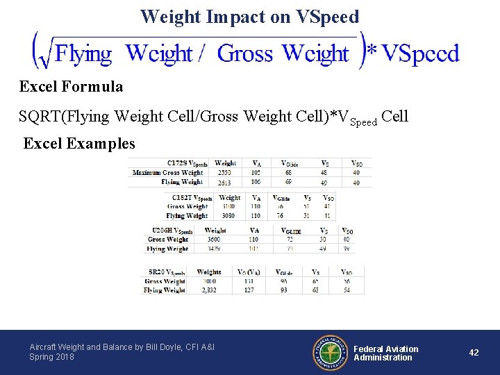 Weight Impact on VSpeed Excel Formula SQRT(Flying Weight Cell/Gross Weight Cell)*VSpeed Cell Excel Examples