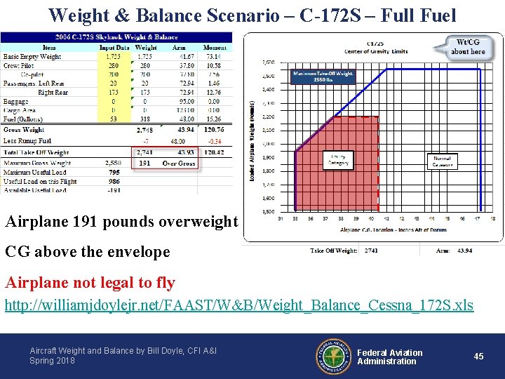 Weight & Balance Scenario – C-172 S – Full Fuel Airplane 191 pounds overweight