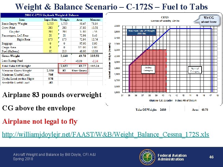 Weight & Balance Scenario – C-172 S – Fuel to Tabs Airplane 83 pounds
