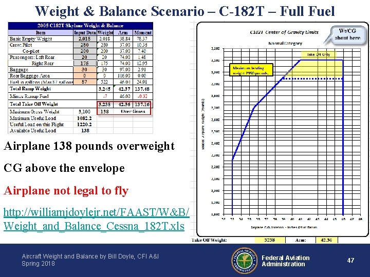Weight & Balance Scenario – C-182 T – Full Fuel Airplane 138 pounds overweight