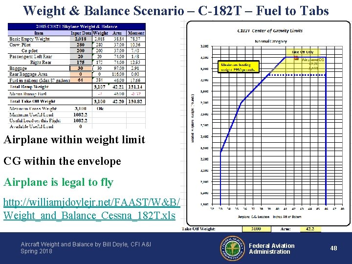 Weight & Balance Scenario – C-182 T – Fuel to Tabs Airplane within weight