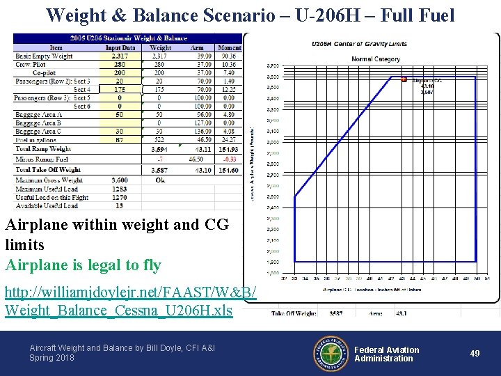Weight & Balance Scenario – U-206 H – Full Fuel Airplane within weight and