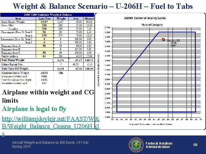Weight & Balance Scenario – U-206 H – Fuel to Tabs Airplane within weight