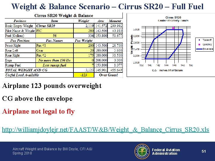 Weight & Balance Scenario – Cirrus SR 20 – Full Fuel Airplane 123 pounds