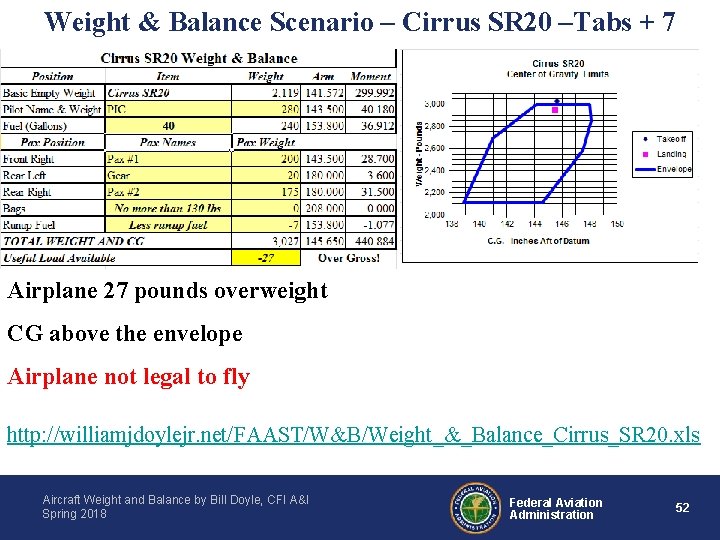 Weight & Balance Scenario – Cirrus SR 20 –Tabs + 7 Airplane 27 pounds