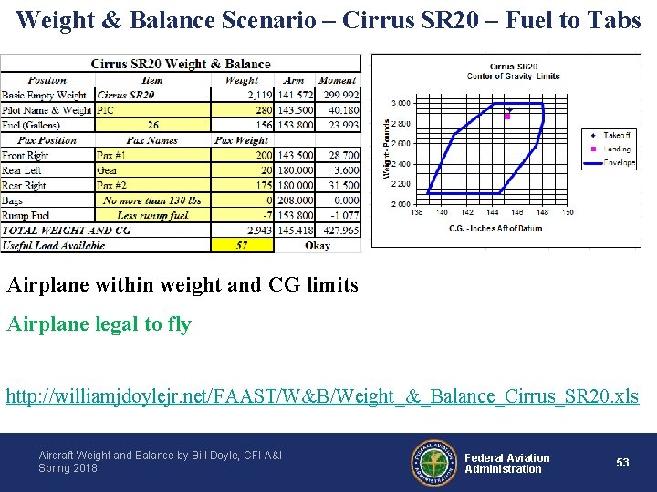 Weight & Balance Scenario – Cirrus SR 20 – Fuel to Tabs Airplane within
