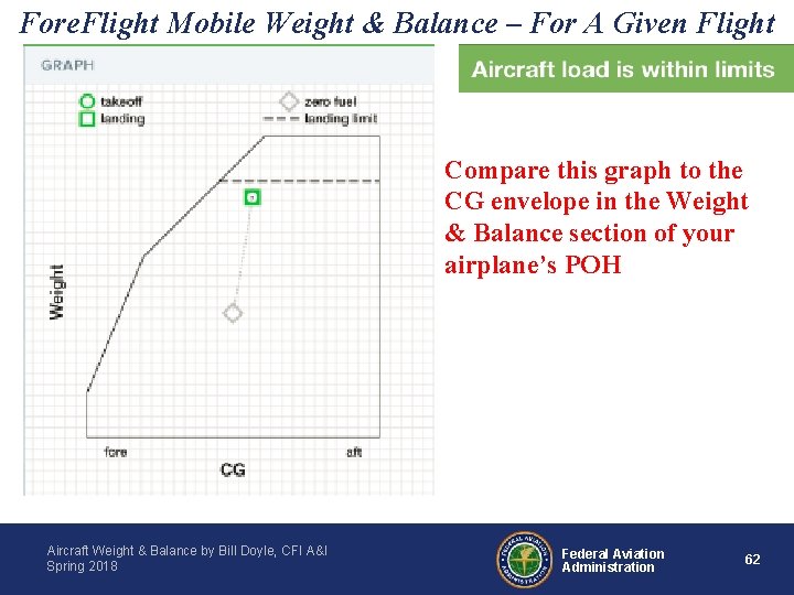 Fore. Flight Mobile Weight & Balance – For A Given Flight Compare this graph