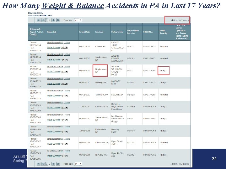 How Many Weight & Balance Accidents in PA in Last 17 Years? Aircraft Weight
