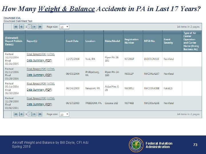 How Many Weight & Balance Accidents in PA in Last 17 Years? Aircraft Weight