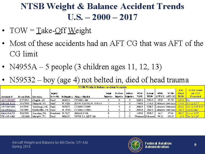 NTSB Weight & Balance Accident Trends U. S. – 2000 – 2017 • TOW