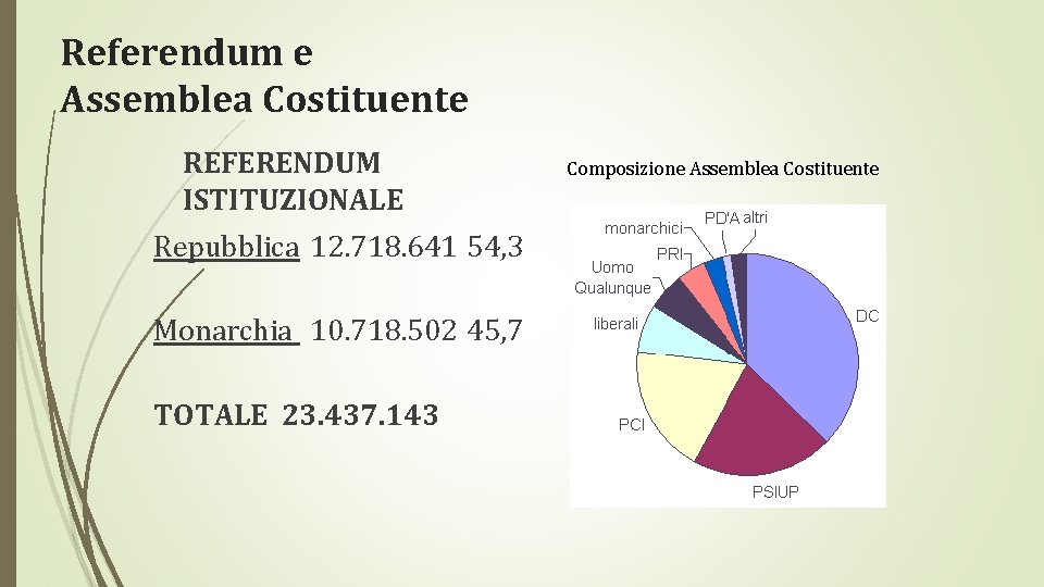 Referendum e Assemblea Costituente REFERENDUM ISTITUZIONALE Repubblica 12. 718. 641 54, 3 Monarchia 10.