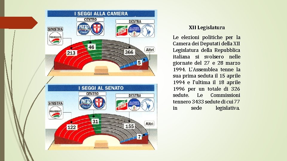 XII Legislatura Le elezioni politiche per la Camera dei Deputati della XII Legislatura della