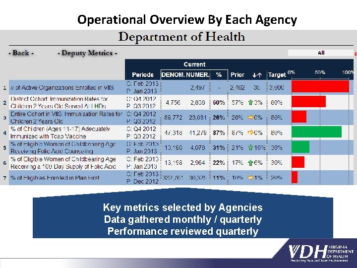 Operational Overview By Each Agency Key metrics selected by Agencies Data gathered monthly /