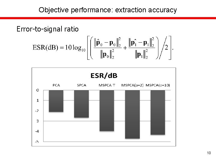 Objective performance: extraction accuracy Error-to-signal ratio 10 