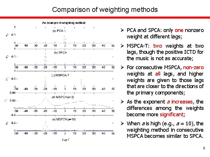 Comparison of weighting methods Ø PCA and SPCA: only one nonzero weight at different