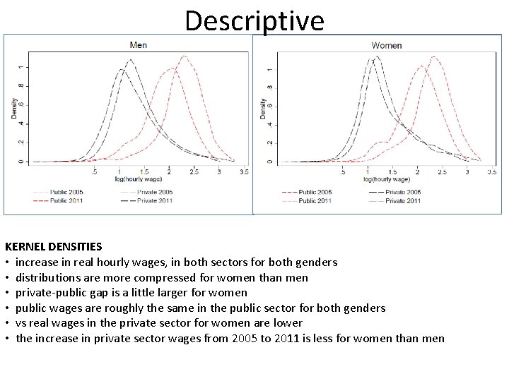 Descriptive KERNEL DENSITIES • increase in real hourly wages, in both sectors for both