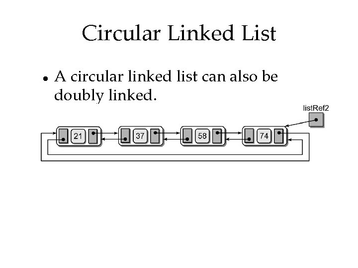 Circular Linked List A circular linked list can also be doubly linked. 