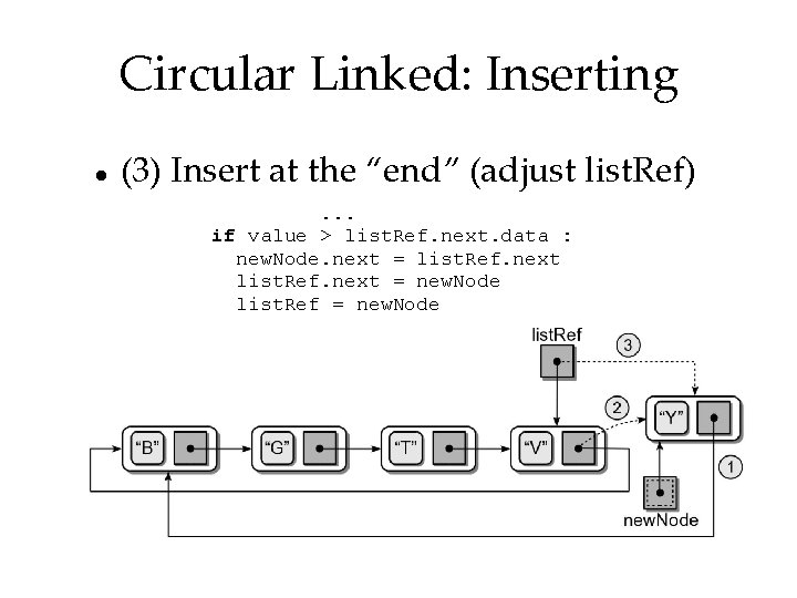 Circular Linked: Inserting (3) Insert at the “end” (adjust list. Ref). . . if