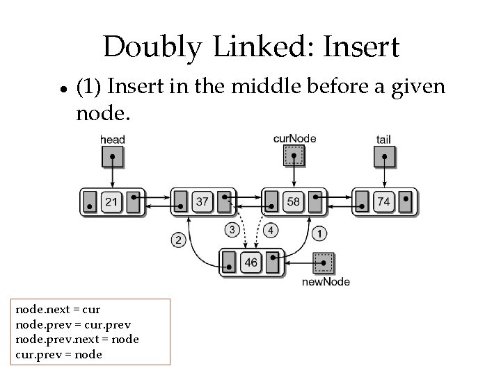 Doubly Linked: Insert (1) Insert in the middle before a given node. next =