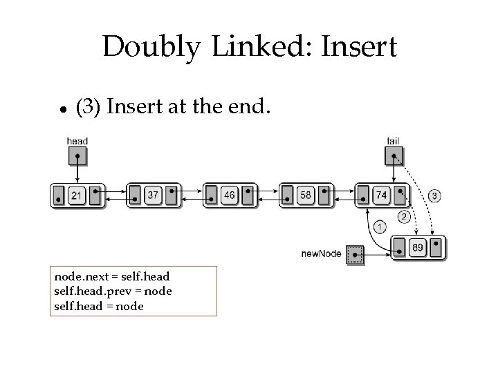 Doubly Linked: Insert (3) Insert at the end. node. next = self. head. prev