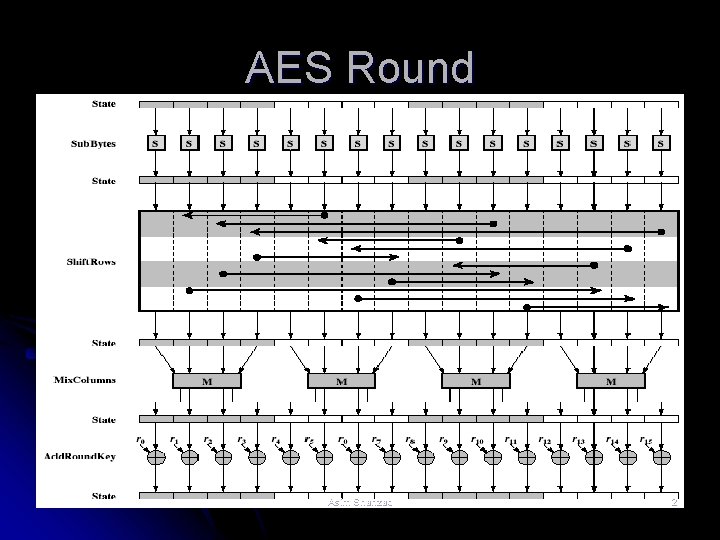 AES Round Asim Shahzad 2 