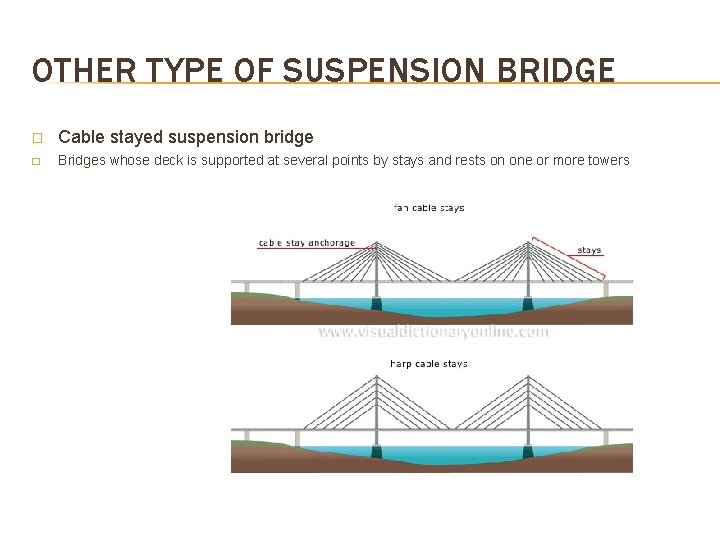 OTHER TYPE OF SUSPENSION BRIDGE � Cable stayed suspension bridge � Bridges whose deck OTHER TYPE OF SUSPENSION BRIDGE � Cable stayed suspension bridge � Bridges whose deck
