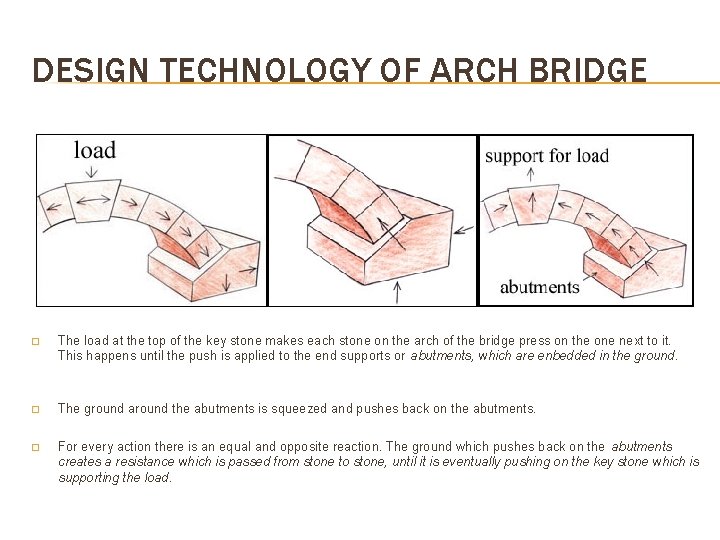 DESIGN TECHNOLOGY OF ARCH BRIDGE � The load at the top of the key DESIGN TECHNOLOGY OF ARCH BRIDGE � The load at the top of the key