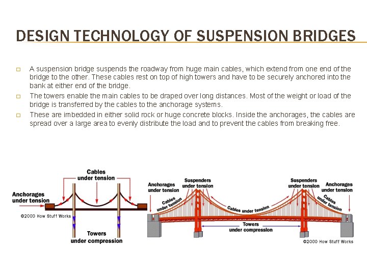 DESIGN TECHNOLOGY OF SUSPENSION BRIDGES � � � A suspension bridge suspends the roadway DESIGN TECHNOLOGY OF SUSPENSION BRIDGES � � � A suspension bridge suspends the roadway