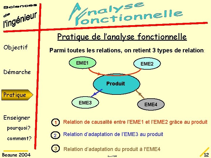 Pratique de l’analyse fonctionnelle Objectif Parmi toutes les relations, on retient 3 types de