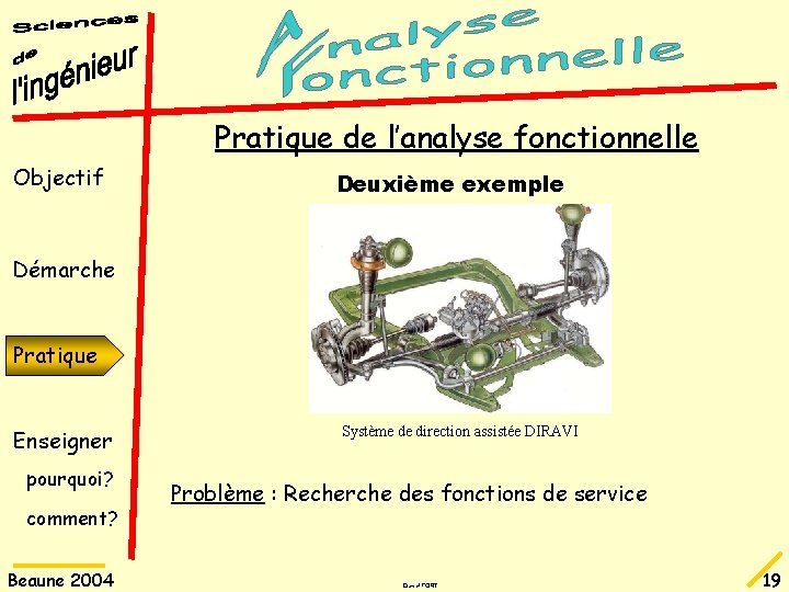 Pratique de l’analyse fonctionnelle Objectif Deuxième exemple Démarche Pratique Enseigner pourquoi? comment? Beaune 2004