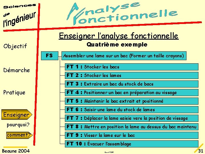 Enseigner l’analyse fonctionnelle Quatrième exemple Objectif FS Démarche Assembler une lame sur un bac