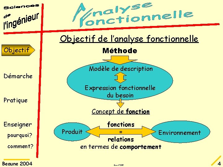 Objectif de l’analyse fonctionnelle Objectif Démarche Pratique Méthode Modèle de description Expression fonctionnelle du