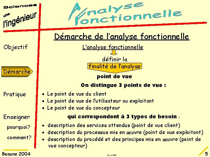 Démarche de l’analyse fonctionnelle Objectif Démarche L’analyse fonctionnelle définir la finalité de l’analyse point