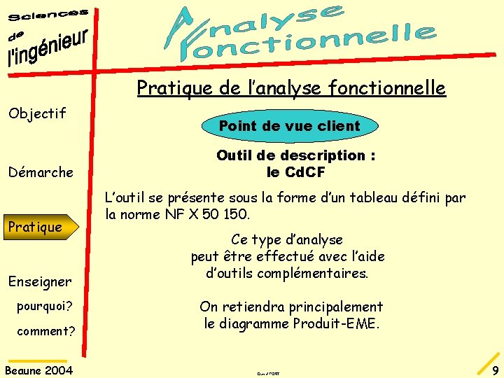 Pratique de l’analyse fonctionnelle Objectif Démarche Pratique Enseigner pourquoi? comment? Beaune 2004 Point de