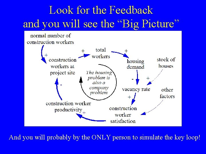 Look for the Feedback and you will see the “Big Picture” And you will Look for the Feedback and you will see the “Big Picture” And you will