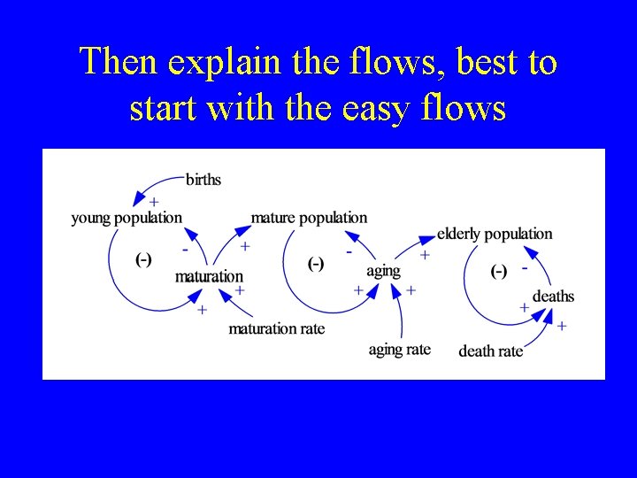Then explain the flows, best to start with the easy flows Then explain the flows, best to start with the easy flows