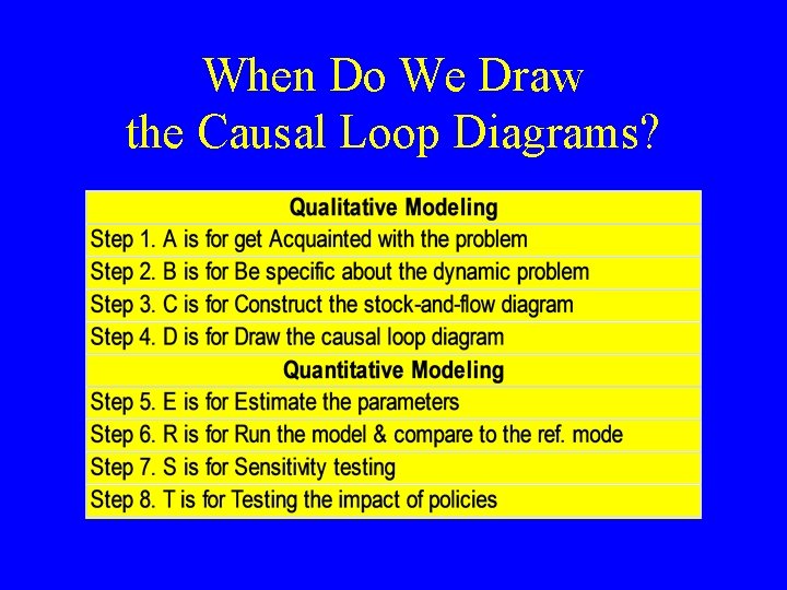 When Do We Draw the Causal Loop Diagrams? When Do We Draw the Causal Loop Diagrams?