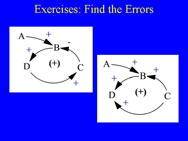 Exercises: Find the Errors Exercises: Find the Errors