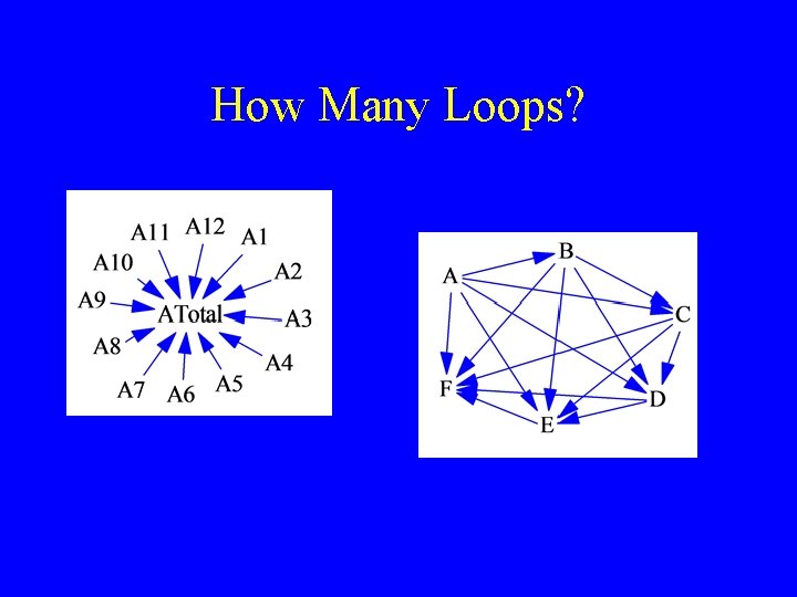How Many Loops? How Many Loops?