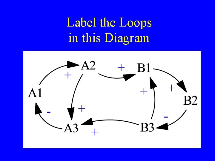 Label the Loops in this Diagram Label the Loops in this Diagram