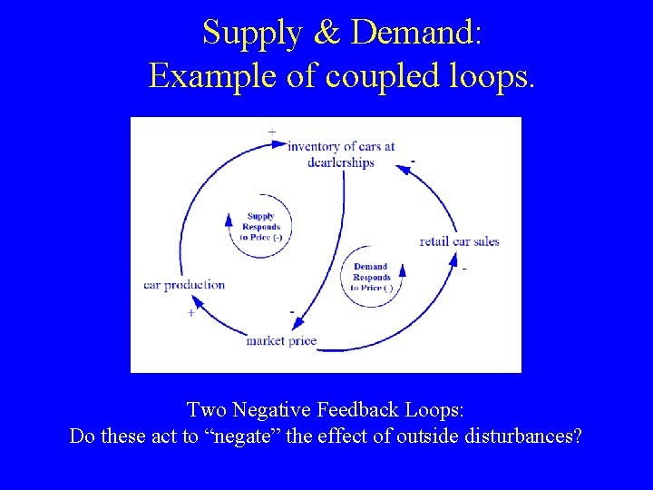 Supply & Demand: Example of coupled loops. Two Negative Feedback Loops: Do these act Supply & Demand: Example of coupled loops. Two Negative Feedback Loops: Do these act