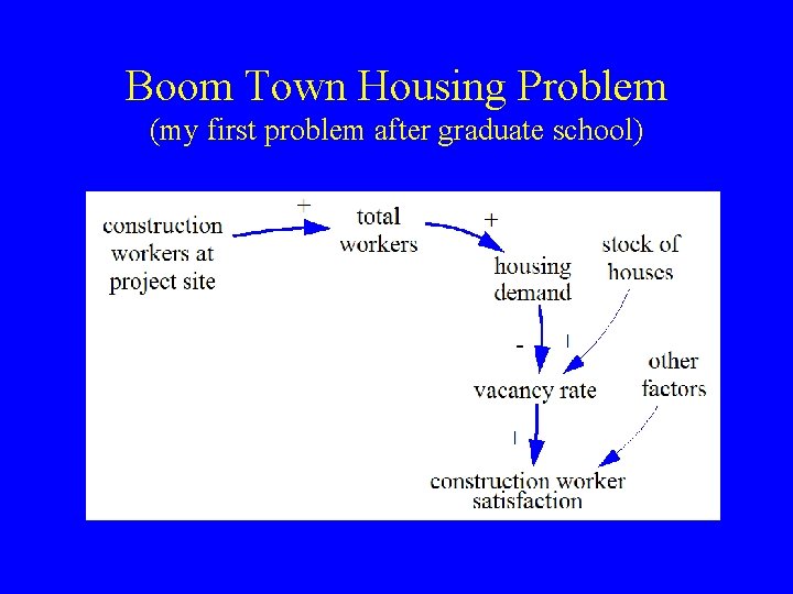 Boom Town Housing Problem (my first problem after graduate school) Boom Town Housing Problem (my first problem after graduate school)