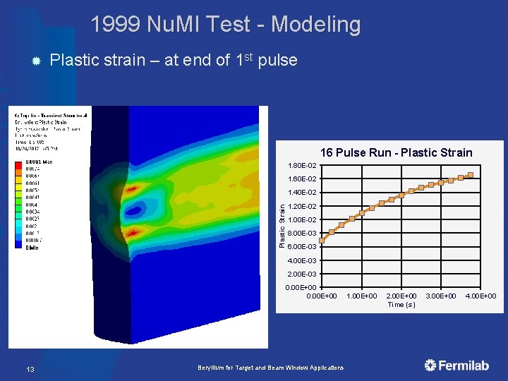 1999 Nu. MI Test - Modeling Plastic strain – at end of 1 st
