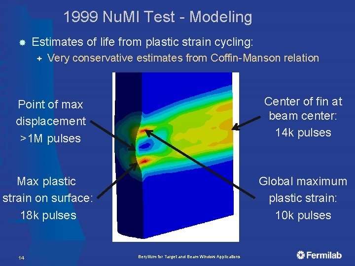 1999 Nu. MI Test - Modeling Estimates of life from plastic strain cycling: Very