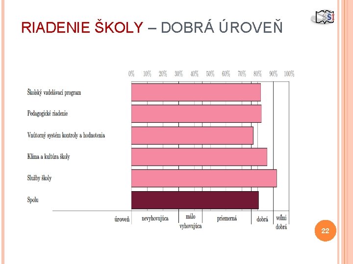 RIADENIE ŠKOLY – DOBRÁ ÚROVEŇ 22 